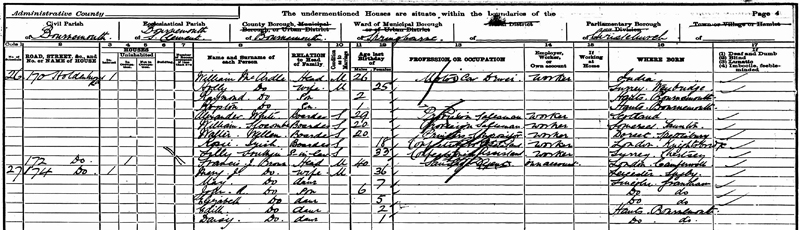 1901 Francis Cable Census - Bournmouth
