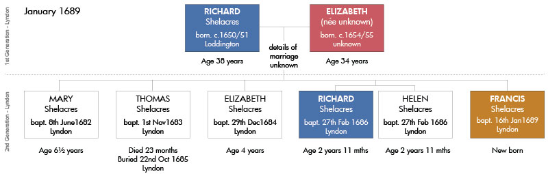 1689-Tree---The-Family-of-Richard-&-Elizabeth-Francis